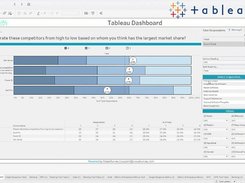 Visualization in Tableau