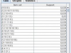 Itemsets or itemsequences, description