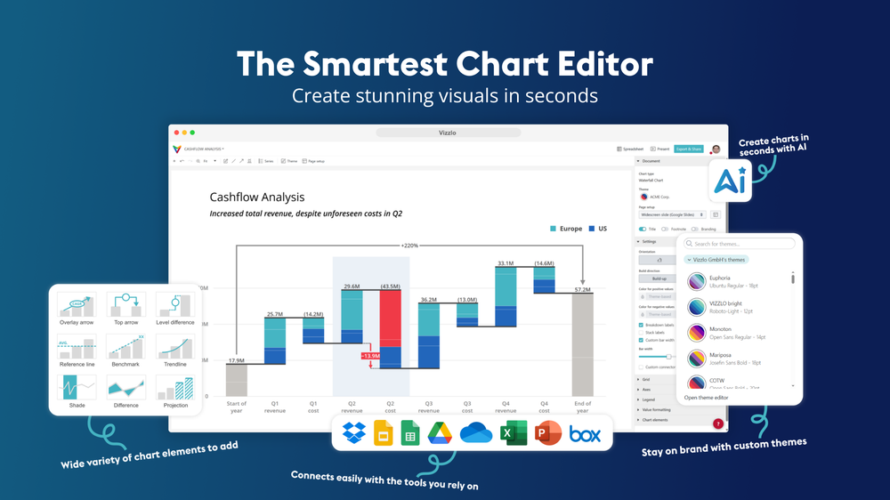 The Smartest Chart Editor