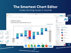 The Smartest Chart Editor