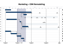 Gantt Chart