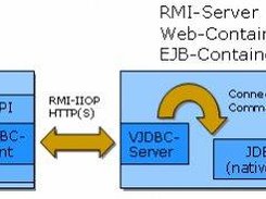 Sample scenario