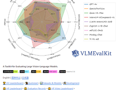 VLMEvalKit Screenshot 1