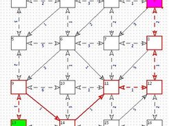 Drawing a Dijkstra diagram