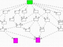 calculating transport routes with the framework