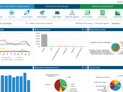 vManager-Chart