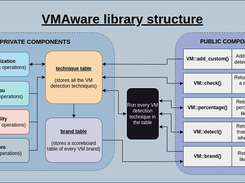VMAware library structure