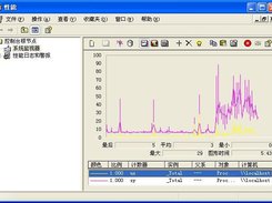 the output csv file that viewed by windows performance tool