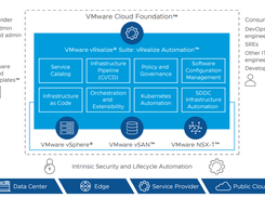 VMware Cloud Foundation Screenshot 1