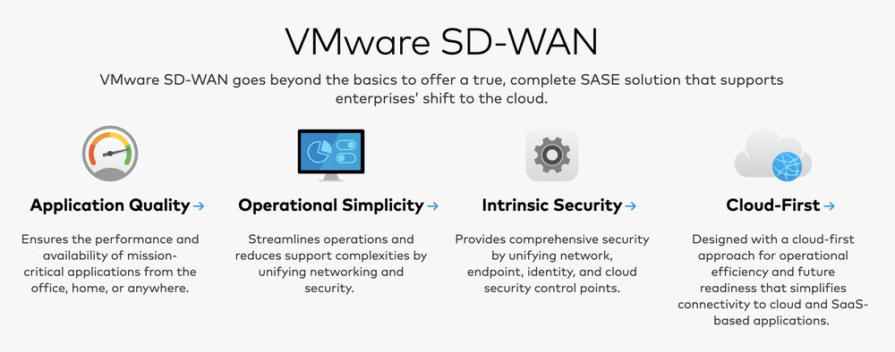 VMware VeloCloud SD-WAN Screenshot 1