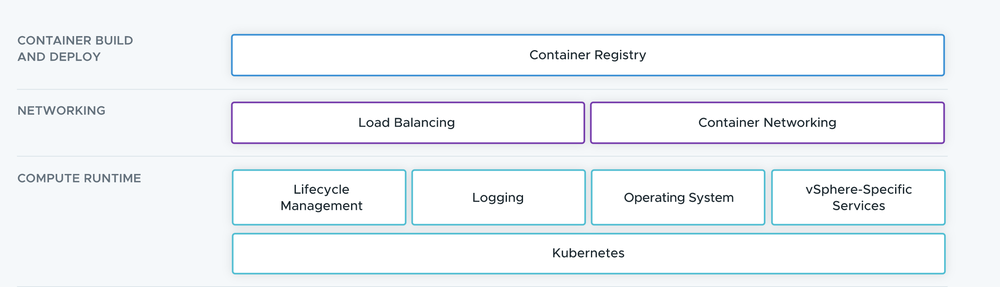 VMware Tanzu Screenshot 1