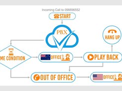 Configure your phone number