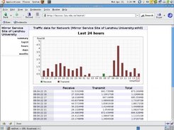 the network traffic report of last 24 hours