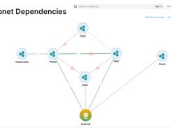Subnet Map