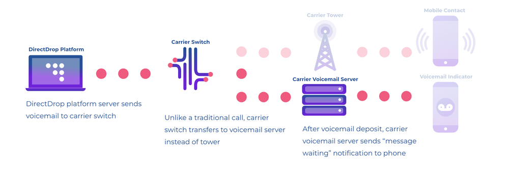 VoApps DirectDrop Voicemail Screenshot 1