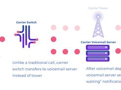 VoApps DirectDrop Voicemail Screenshot 1