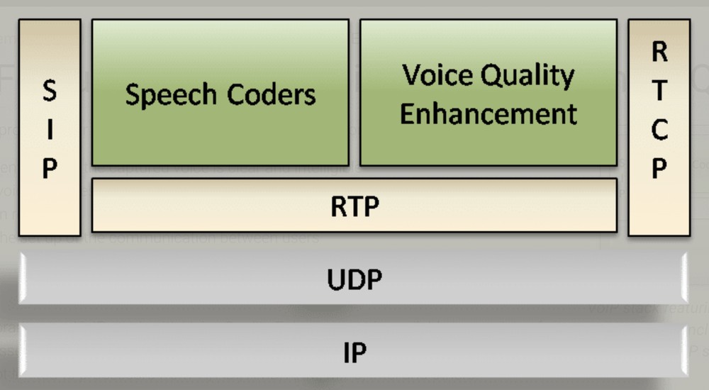 VOCAL VoIP Screenshot 1