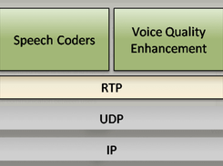 VOCAL VoIP Screenshot 1