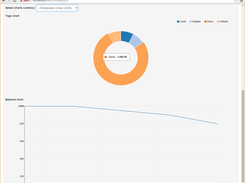 Analytics UI charts