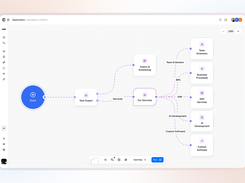 Conversational AI