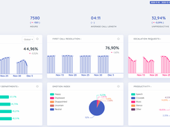 General Dashboard