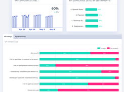 KPI Tracking