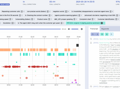 Individual call dashboard