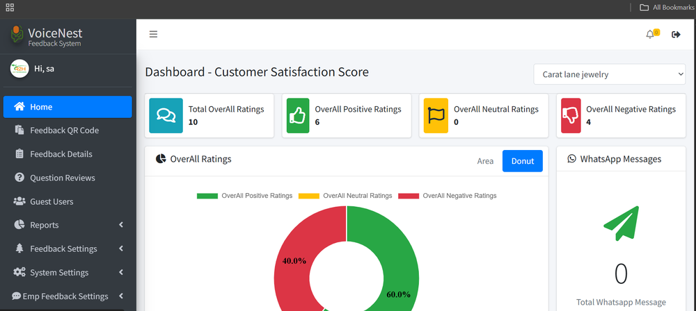 Here's Our interactive live Dashboard!