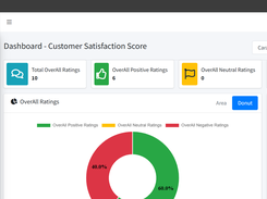 Here's Our interactive live Dashboard!