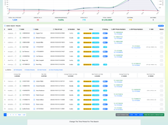 Admin search makes it easy to find technical details quickly