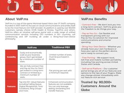 VoIP.ms Cloud Phone System