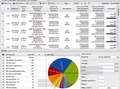 CDR overview