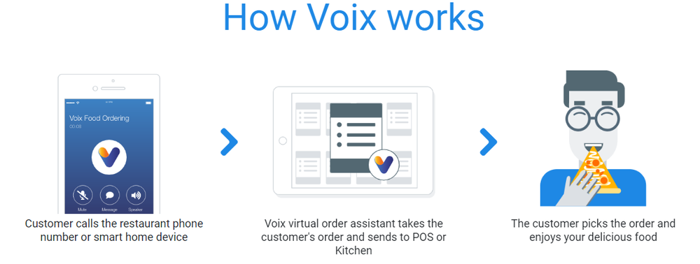 Voix Screenshot 1