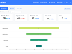 Team Stats Dashboard