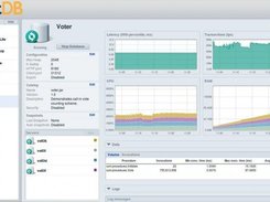 VoltDB Enterprise Manager Screenshot