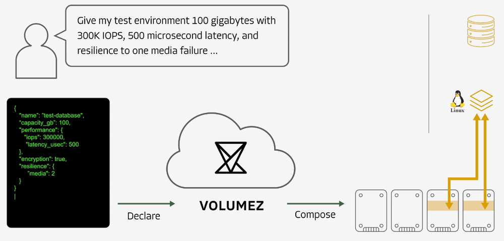 Volumez Screenshot 1