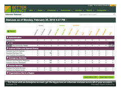 Volunteer Impact-VolunteerStatuses