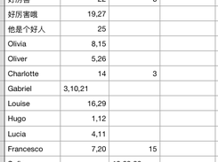 Results by volunteer