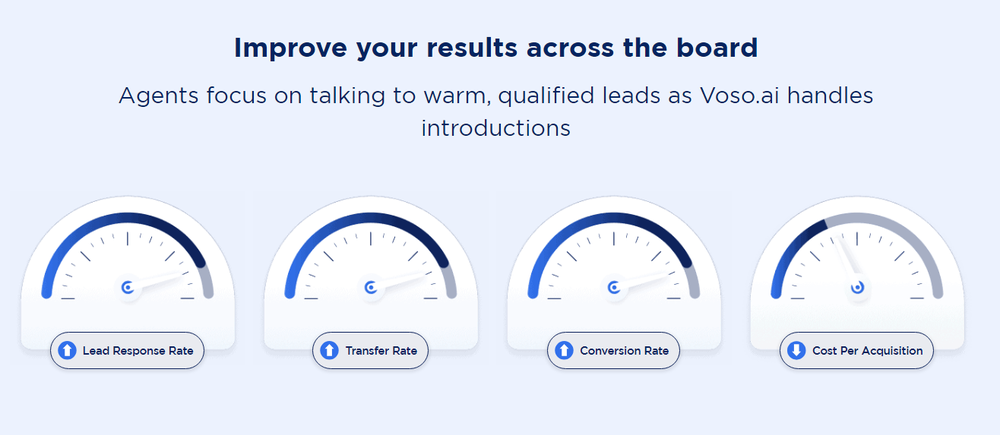 Voso.ai Screenshot 1