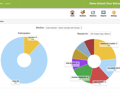 Online Voting 4 Schools Dashboard