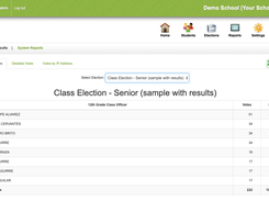 Election Result Details 