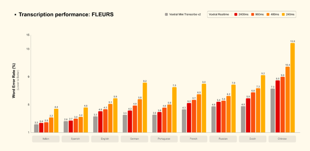 Voxtral Transcribe 2 Screenshot 1