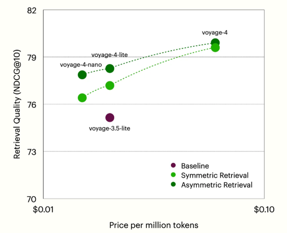 voyage-4-large Screenshot 1