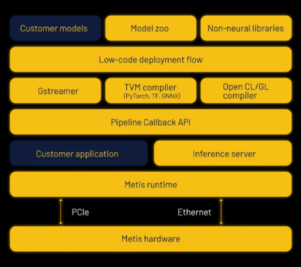 Voyager SDK Screenshot 1