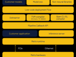 Voyager SDK Screenshot 1