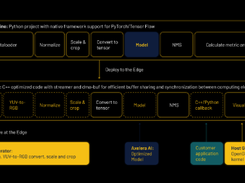 Voyager SDK Screenshot 1