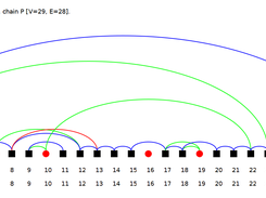 The albelig graph of PDB entry 1a0s, chain P.