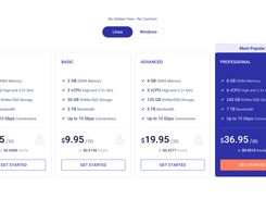 Cloudzy VPS Pricing