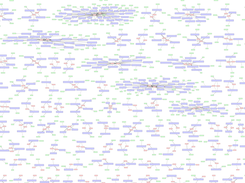 Production network example