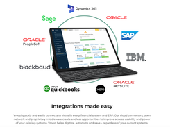 Integrations made easy